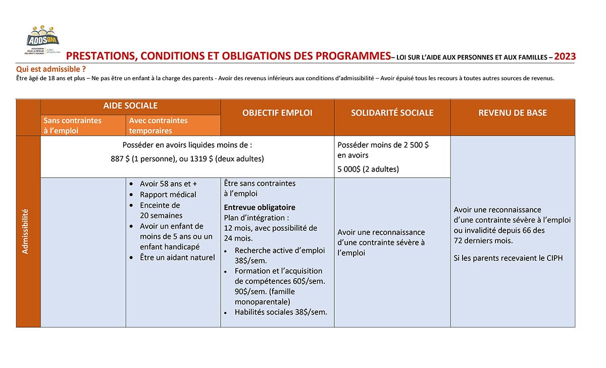 Synthèse comparatif - 2023