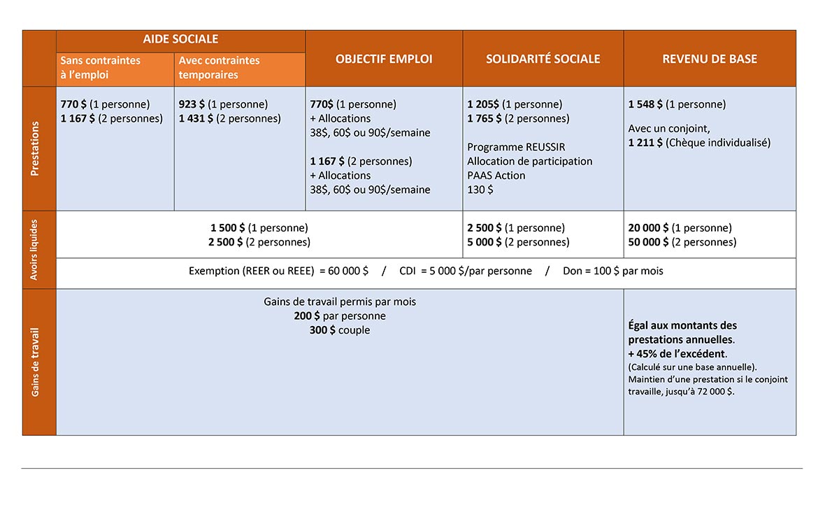 Synthèse comparatif - 2023