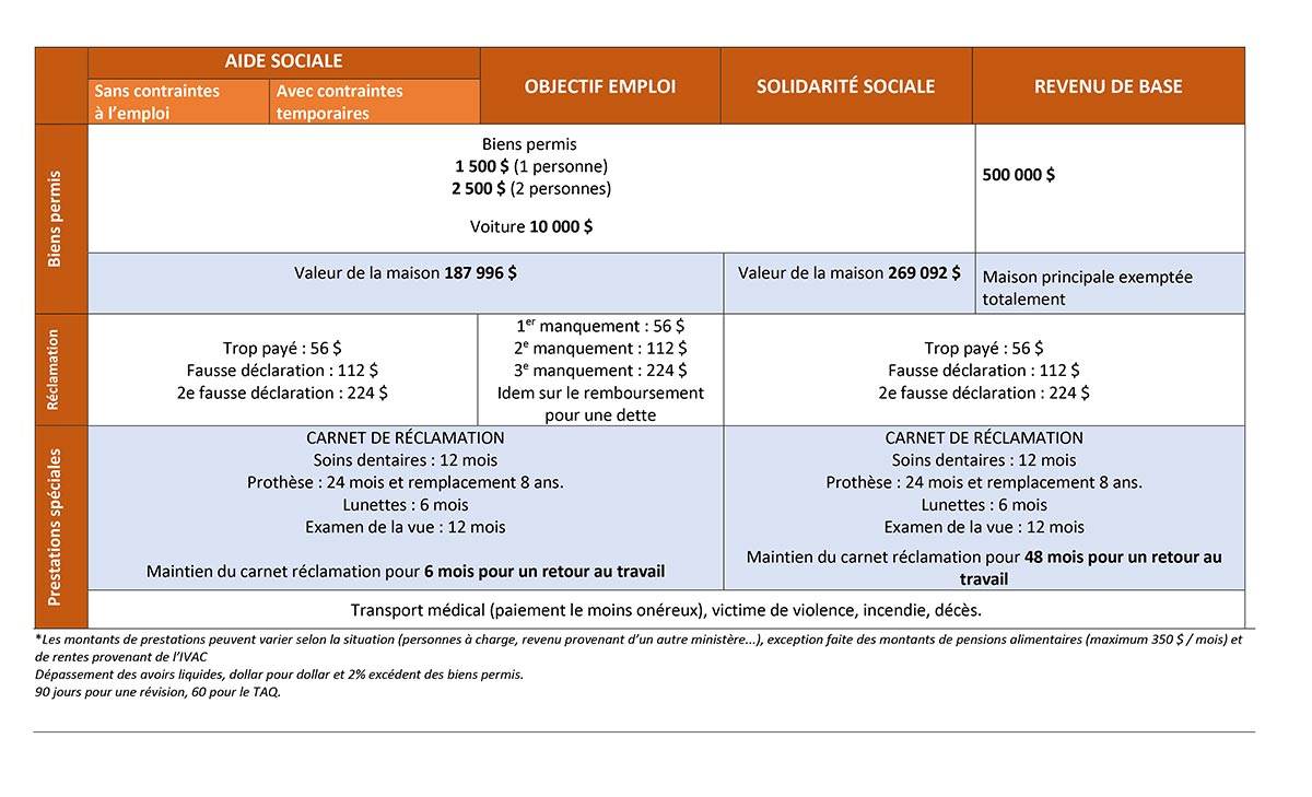 Synthèse comparatif - 2023