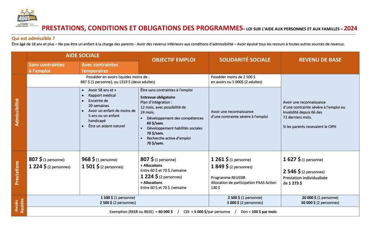 Tableau synthèse 2024