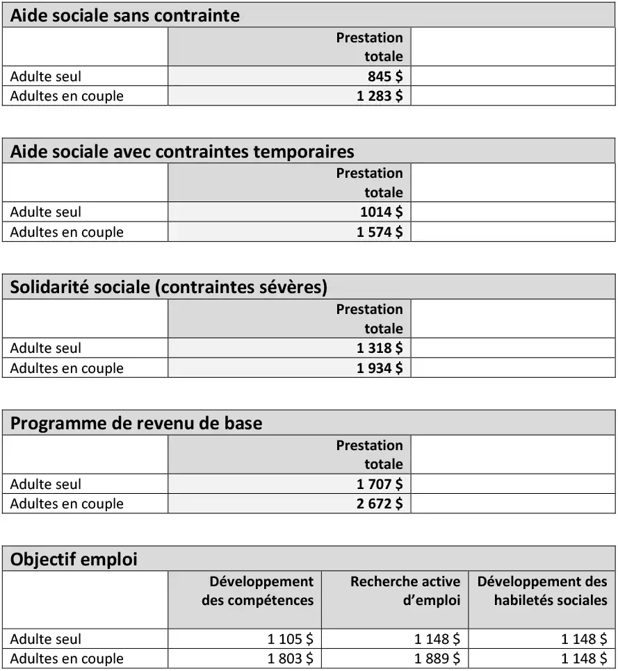 Montants de prestations des programmes d’aide sociale pour l’année 2026